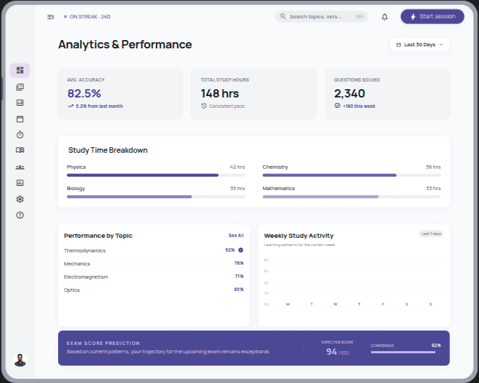 Analytics and performance tracking dashboard