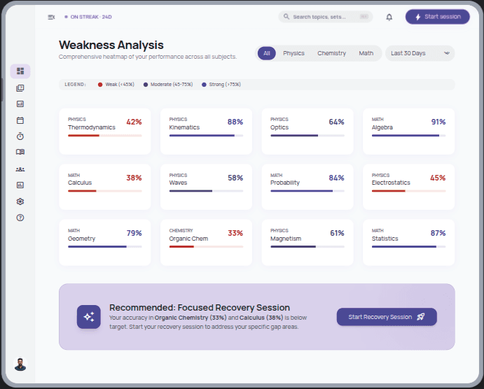 Dynamic performance heatmap